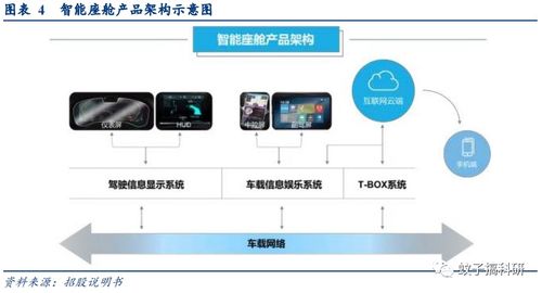 光庭信息 智能汽车软件领域的领先解决方案提供商